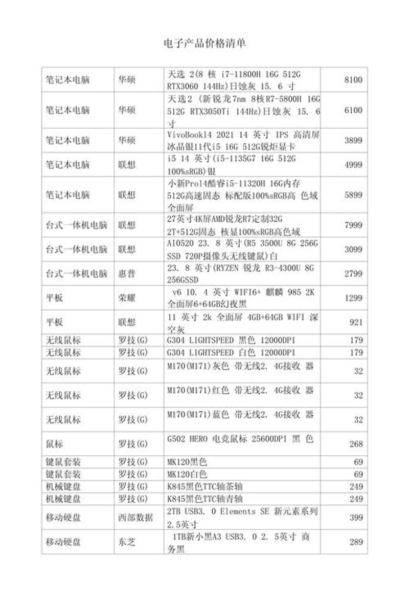 电子器材批发