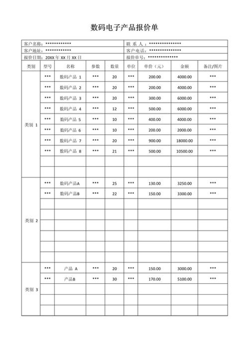 电子产品批发行业动态一览